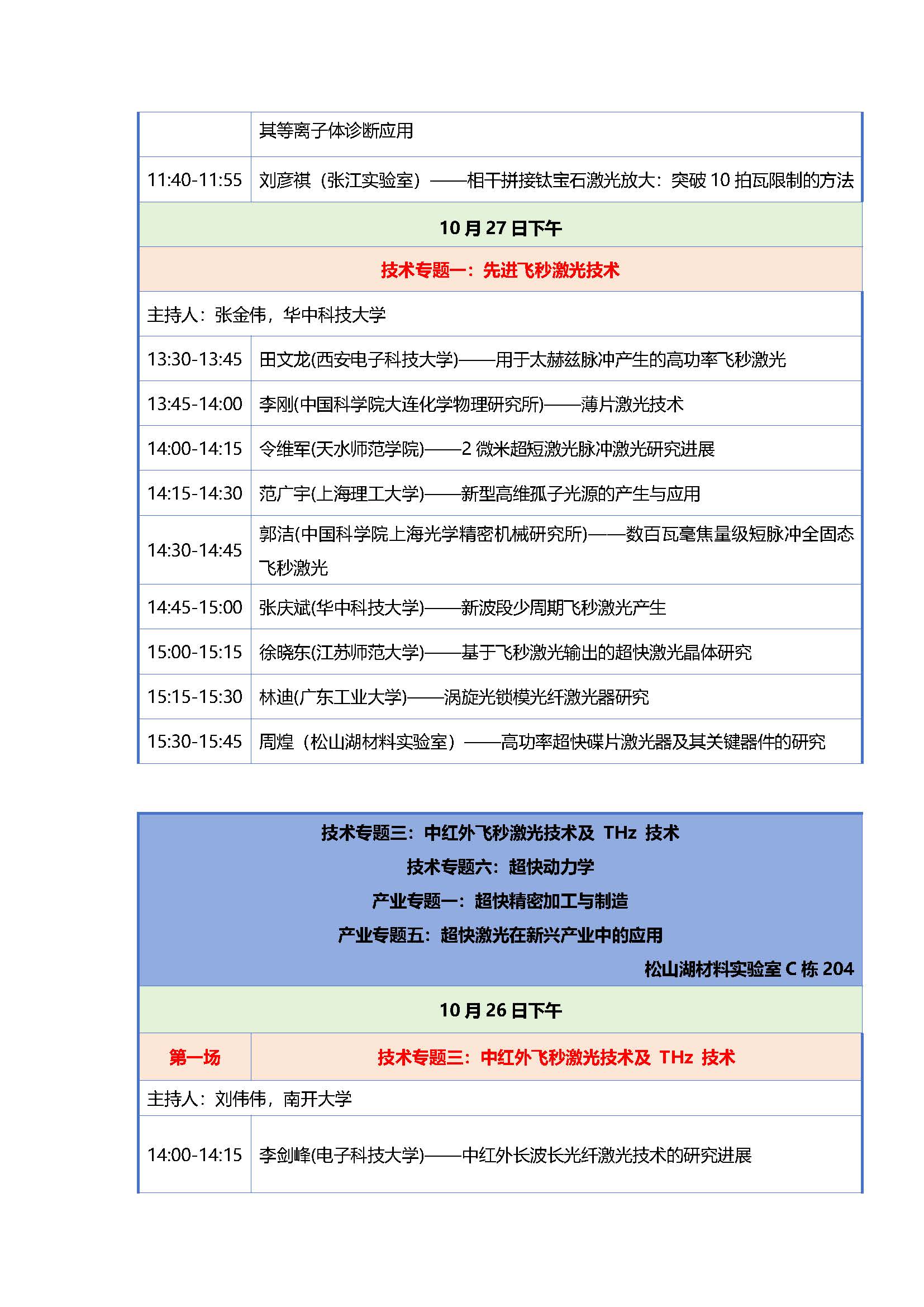 【全日程】超快激光应用发展大会1024_页面_06