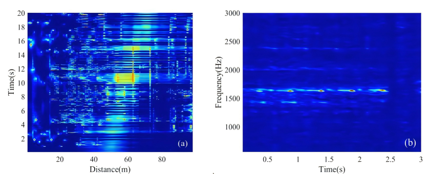 时空探针是什么意思_时空探索科技有限公司_