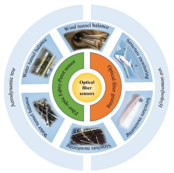 光纤传感器实验视频_光纤传感器实验模块_