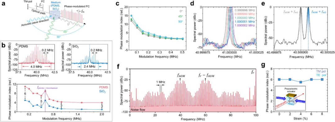 前沿 |  芯片级声光新材料-亚mhz等离子体光梳光谱_前沿 |  芯片级声光新材料-亚mhz等离子体光梳光谱_