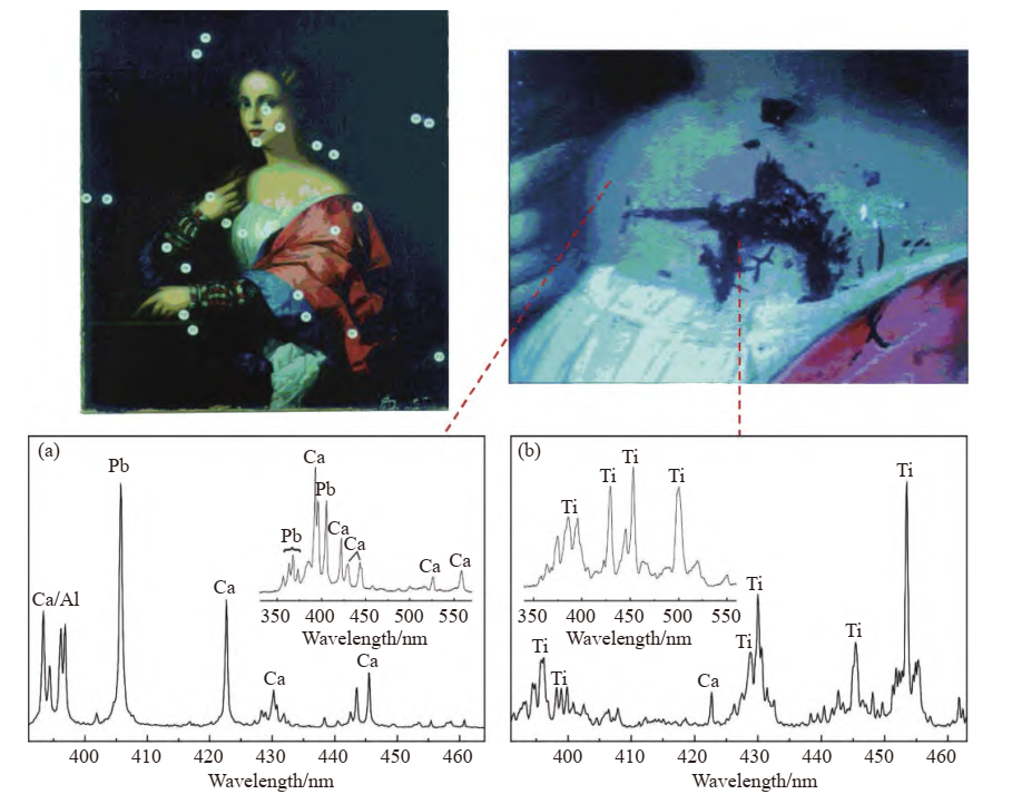 激光诱导击穿光谱仪_激光诱导光谱仪检测文物_