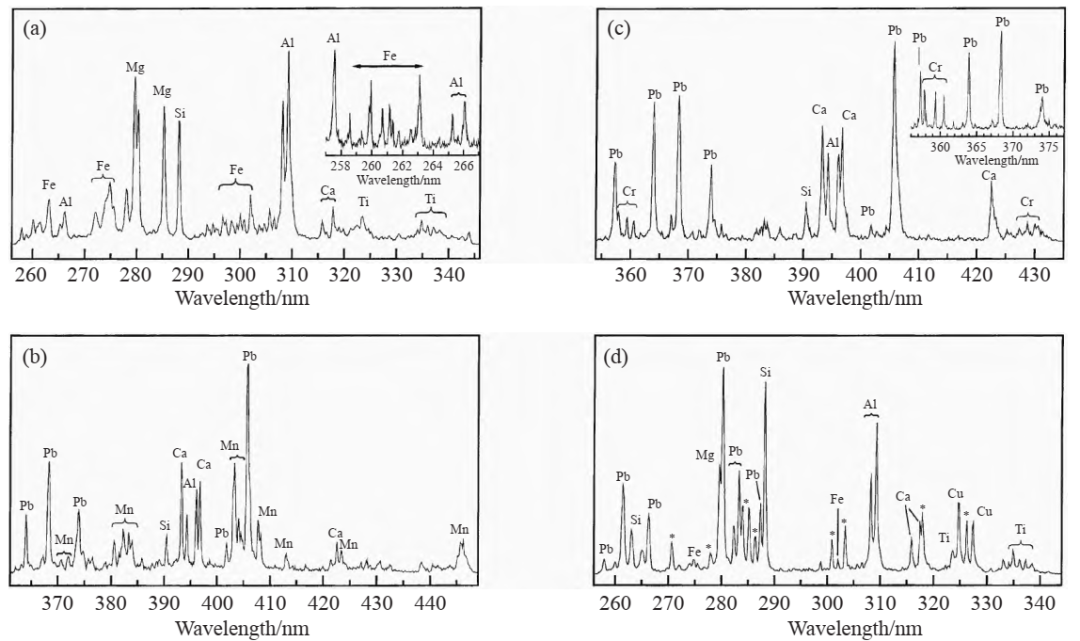 激光诱导击穿光谱仪__激光诱导光谱仪检测文物