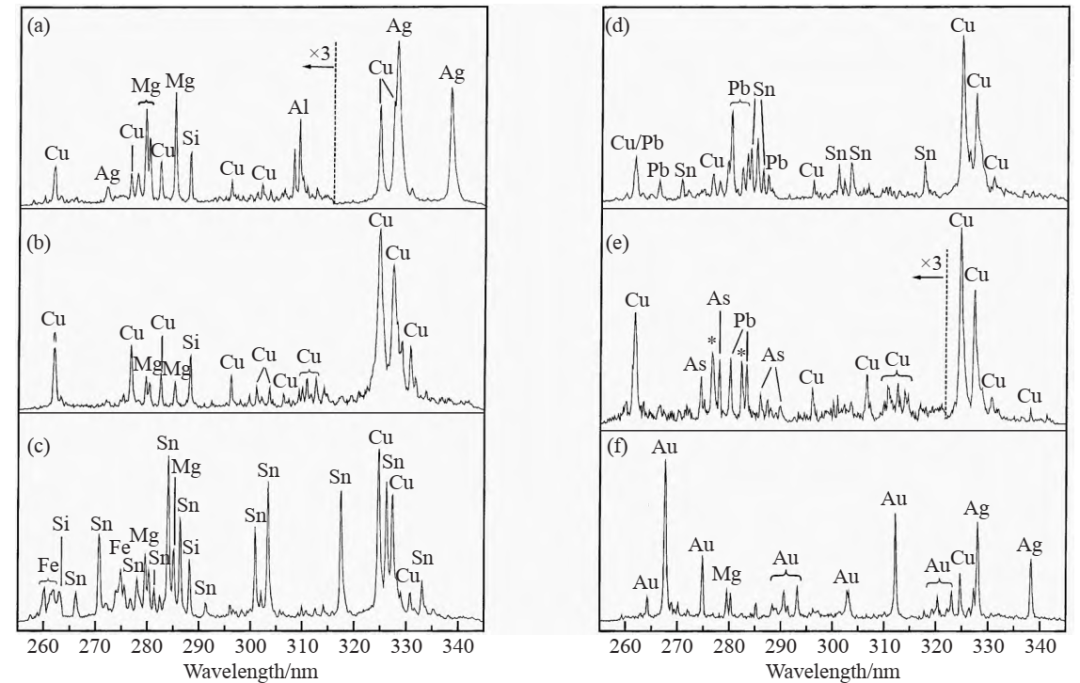 _激光诱导光谱仪检测文物_激光诱导击穿光谱仪