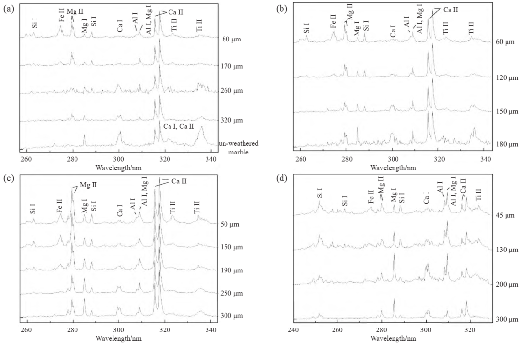 _激光诱导光谱仪检测文物_激光诱导击穿光谱仪