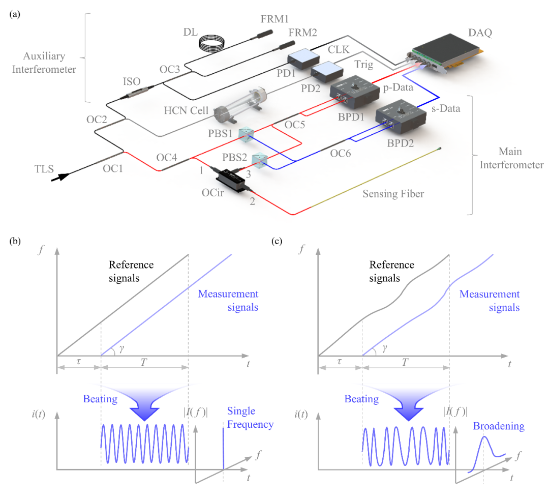 增益误差补偿__机器学习误差补偿