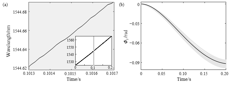 _增益误差补偿_机器学习误差补偿