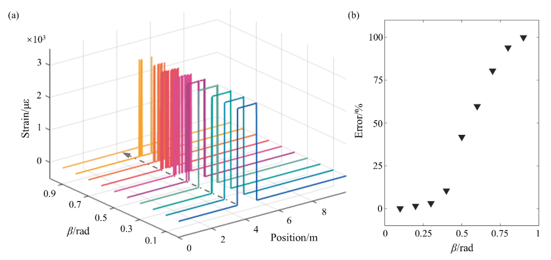 _机器学习误差补偿_增益误差补偿