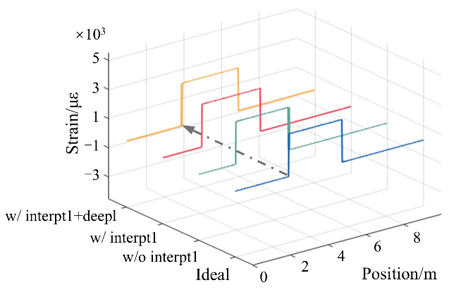 增益误差补偿_机器学习误差补偿_