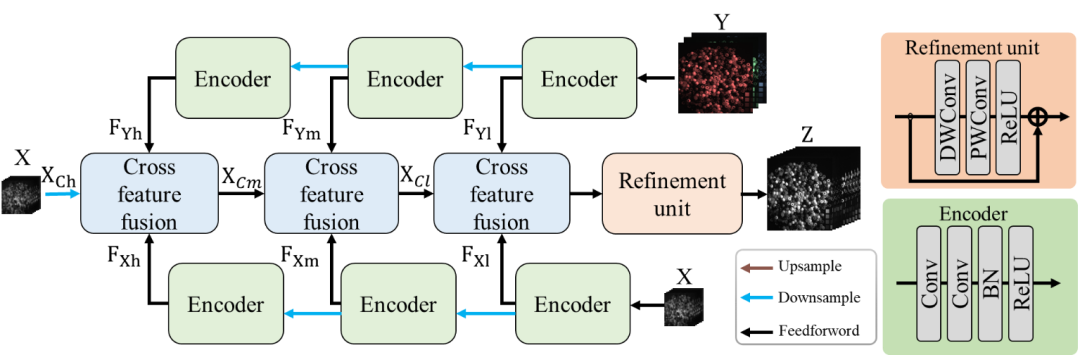 国家杰青郝小鹏研究员团队—用于高光谱-多光谱图像盲融合的自适应退化感知transformer__国家杰青郝小鹏研究员团队—用于高光谱-多光谱图像盲融合的自适应退化感知transformer
