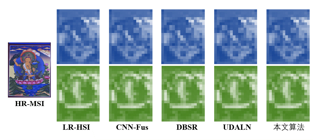 _国家杰青郝小鹏研究员团队—用于高光谱-多光谱图像盲融合的自适应退化感知transformer_国家杰青郝小鹏研究员团队—用于高光谱-多光谱图像盲融合的自适应退化感知transformer