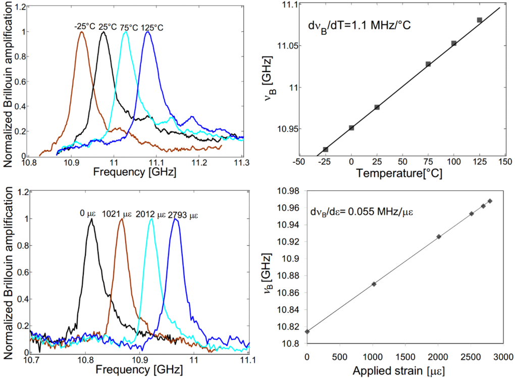 _光纤传感网络及信号处理_光纤信号传感器