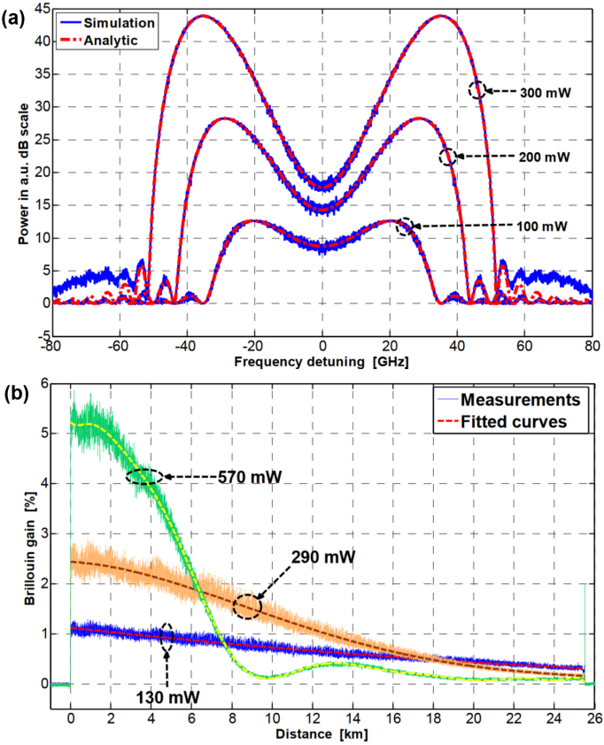 光纤信号传感器__光纤传感网络及信号处理