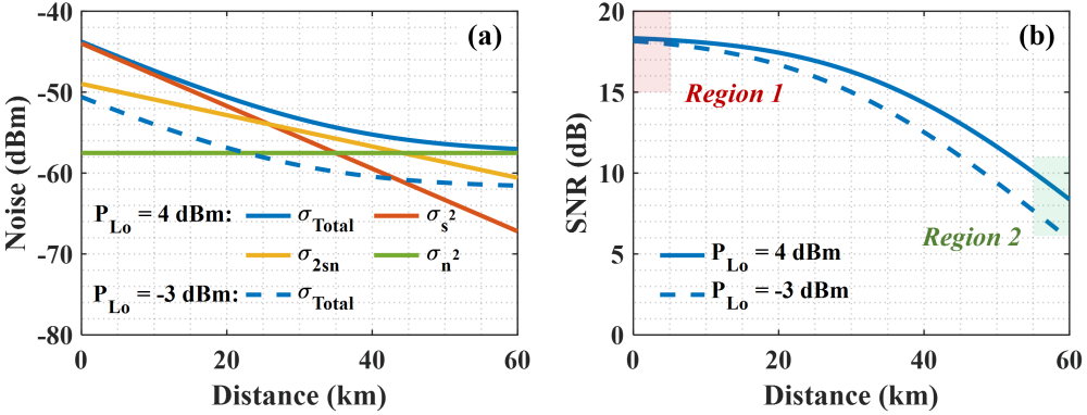 光纤信号传感器__光纤传感网络及信号处理