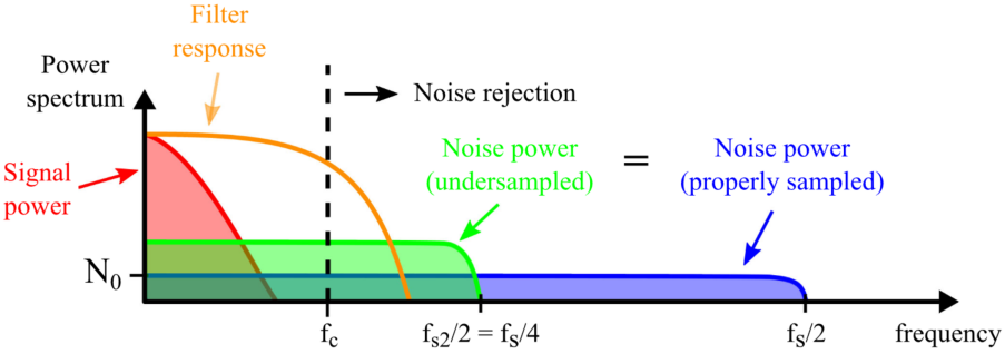 光纤信号传感器__光纤传感网络及信号处理