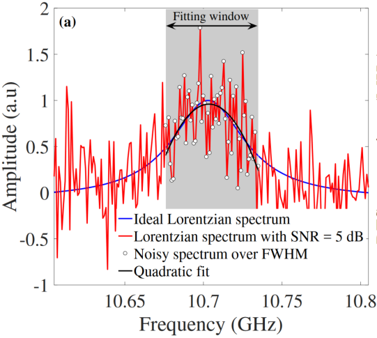 _光纤传感网络及信号处理_光纤信号传感器