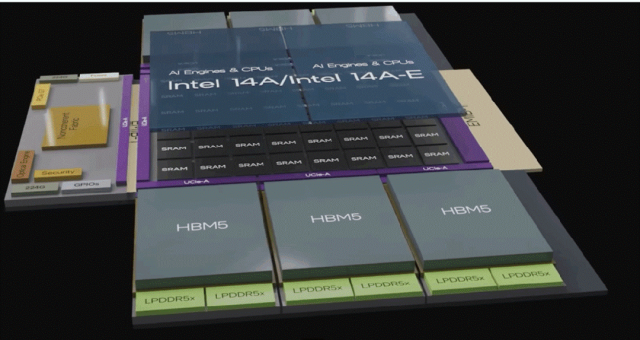 芯片竞争分析__芯片竞品分析