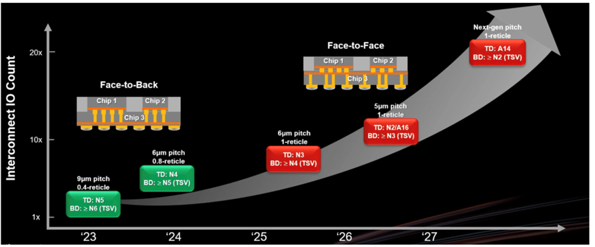芯片竞品分析_芯片竞争分析_