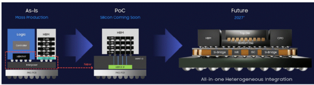 _芯片竞争分析_芯片竞品分析