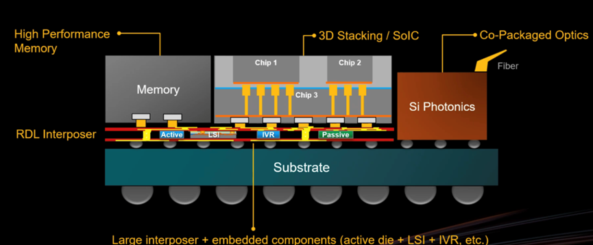 _芯片竞品分析_芯片竞争分析