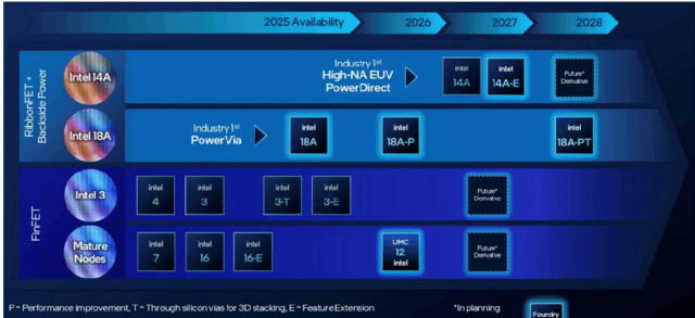 _芯片竞争分析_芯片竞品分析