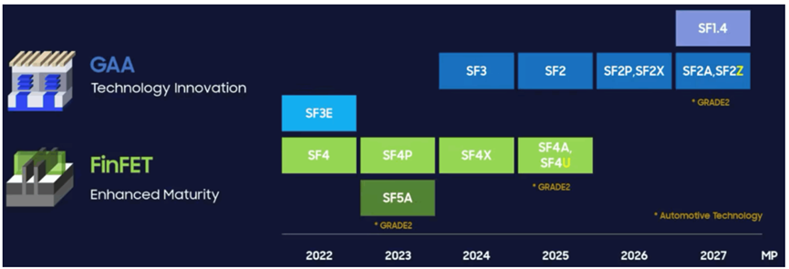 芯片竞争分析_芯片竞品分析_