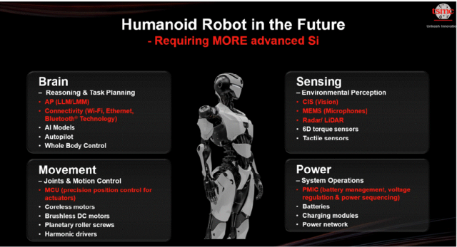 芯片竞争分析__芯片竞品分析
