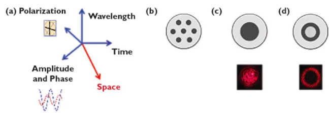光纤扭曲度标准_光纤扭转会断吗_