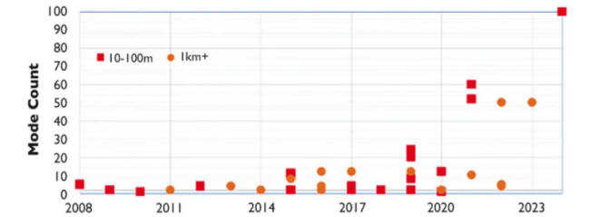 _光纤扭转会断吗_光纤扭曲度标准
