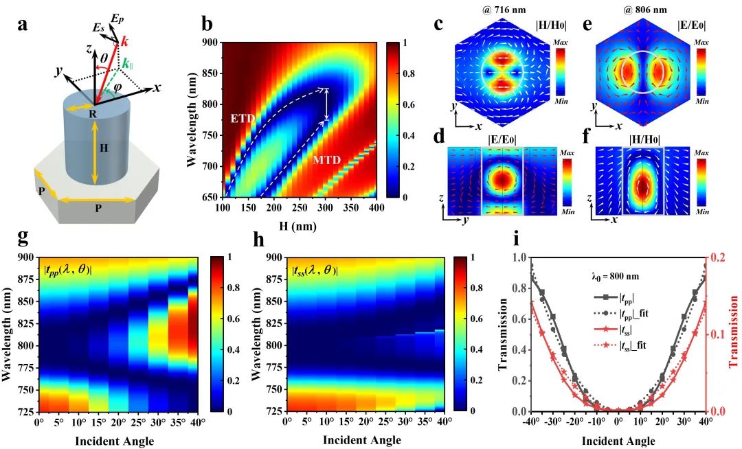 高数微分中值定理教案__imgaej表面孔径