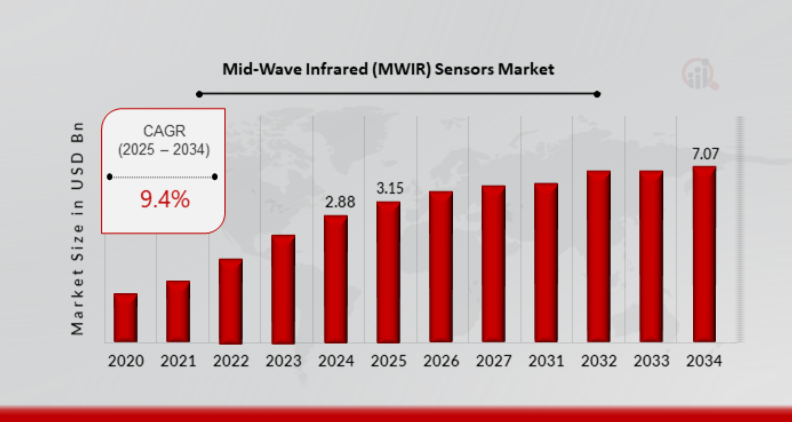 红外传感器概念股_红外传感器的发展前景_