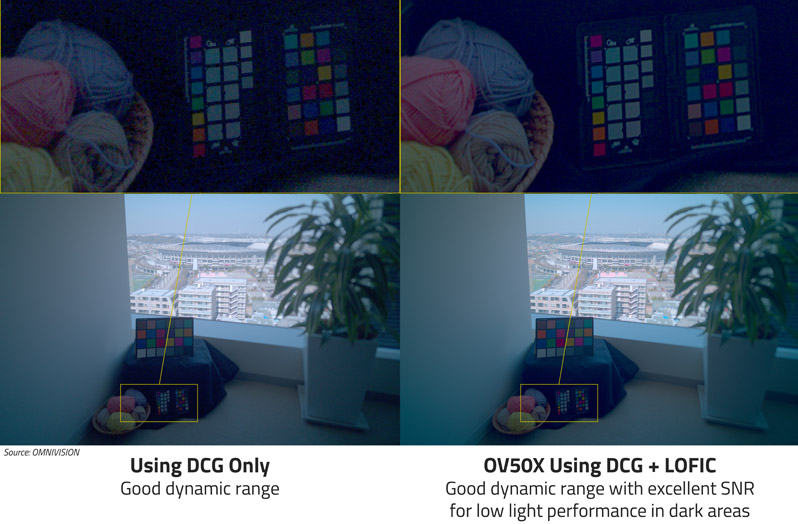 手机微电影拍摄__常见的摄影电子传感器的缩写