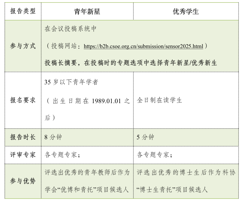 先进传感器_传感器学术会议_