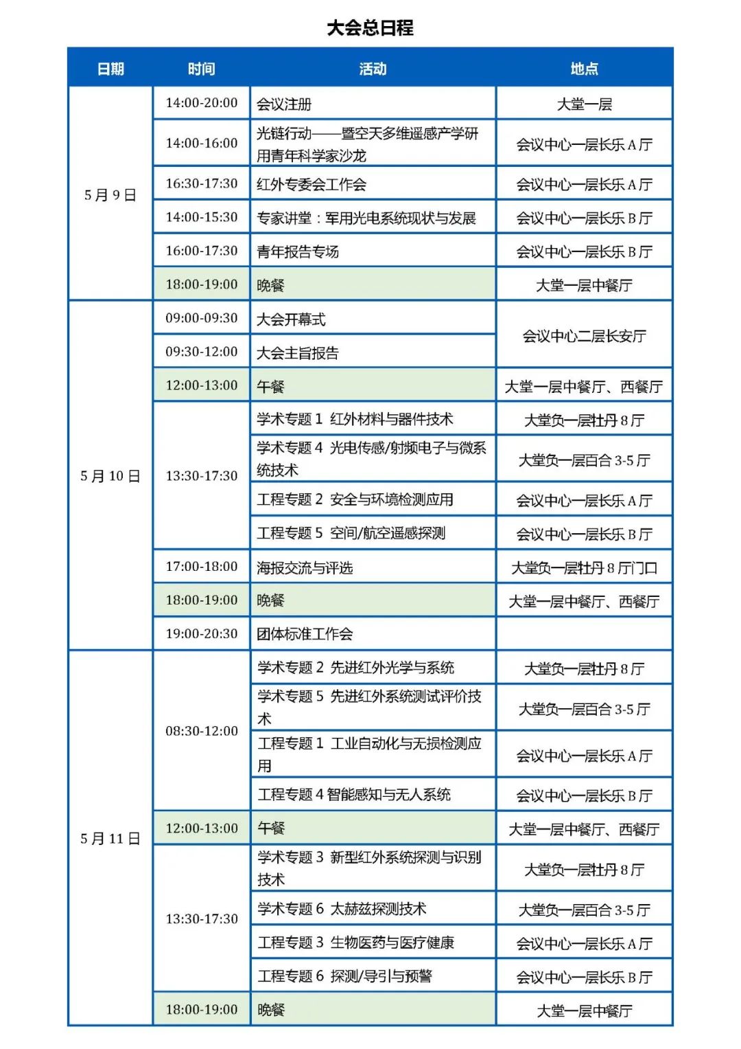 _近红外大会_红外应用场景