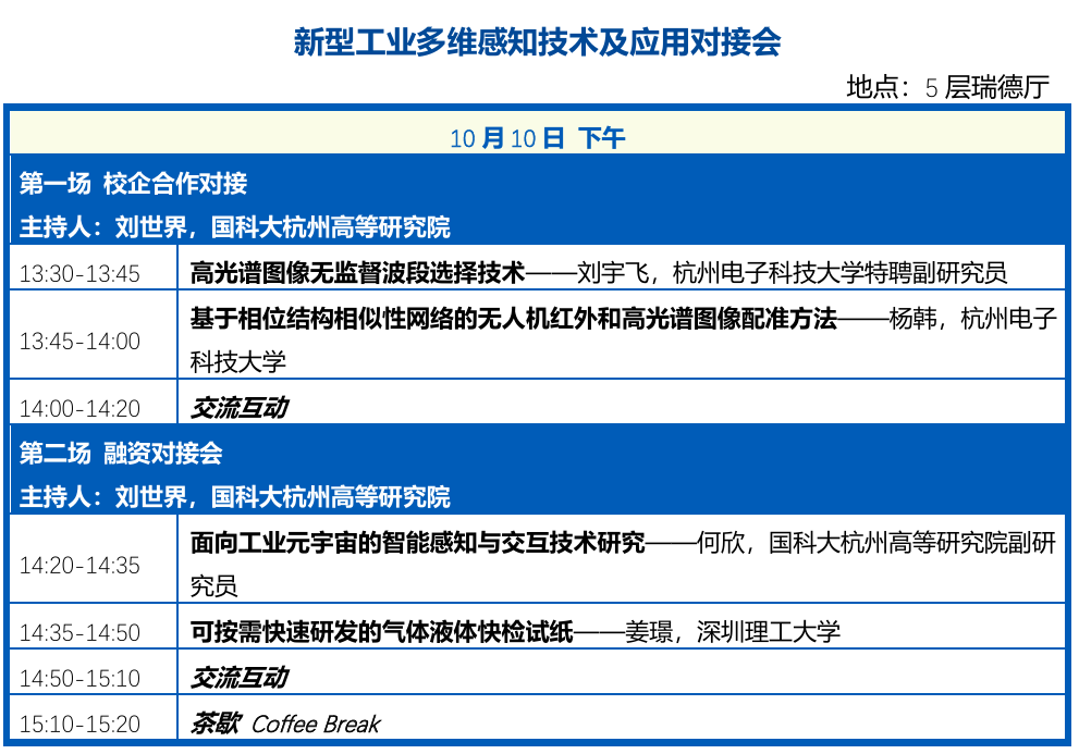 校企 投融资