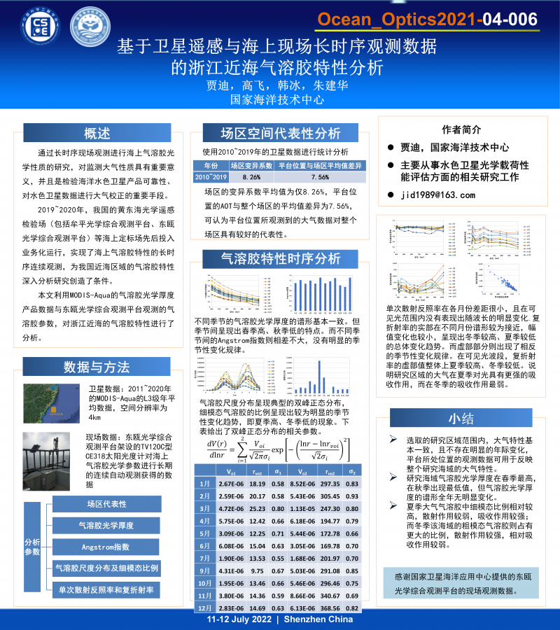 poster ocean_optics2021-04-006贾迪_01