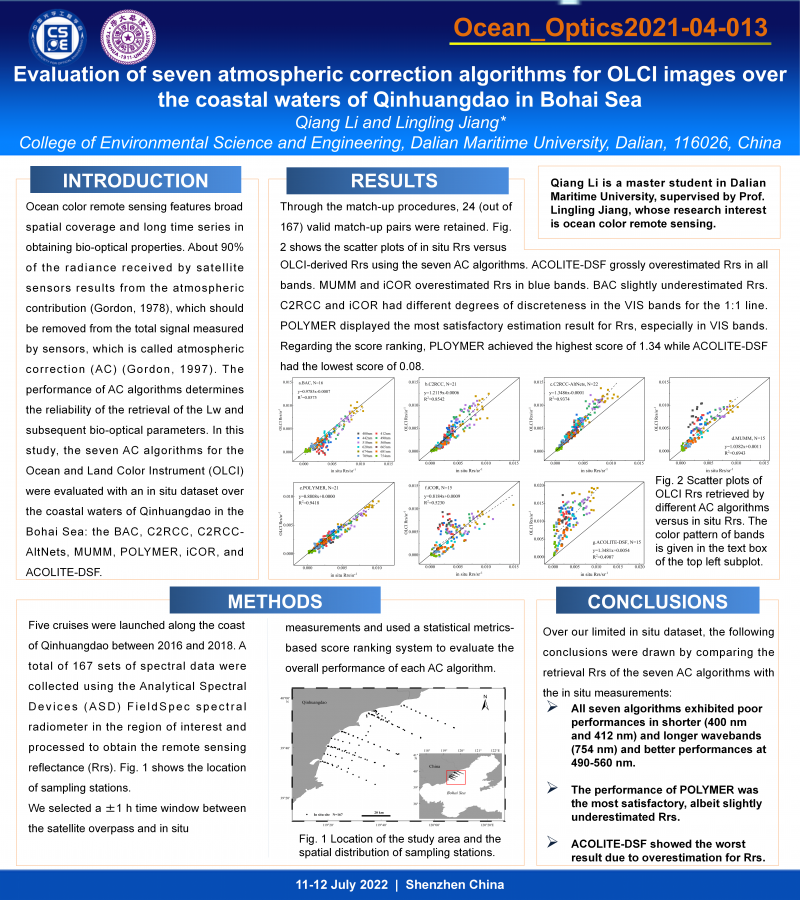 poster ocean_optics2021-04-013李强