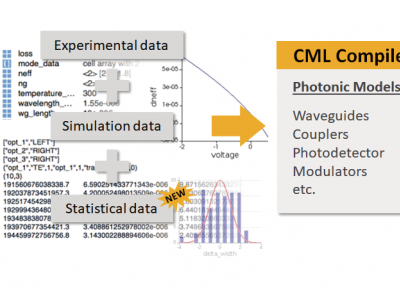 ansys lumerical cml compiler