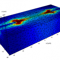 device多物理场光子设计平台