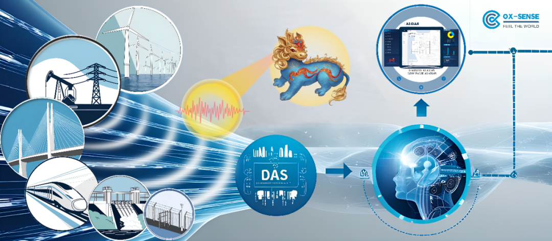 综述 | 人工智能赋能分布式声波感知：护航国家重大工程__综述 | 人工智能赋能分布式声波感知：护航国家重大工程