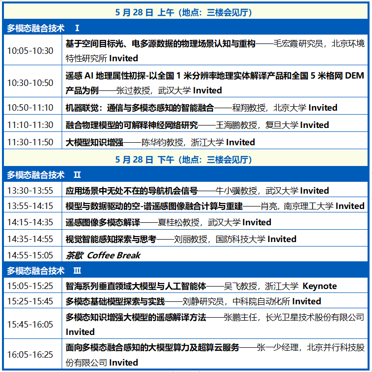 专题5日程更新