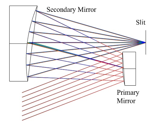 _光学仪器检测_光学仪器成像