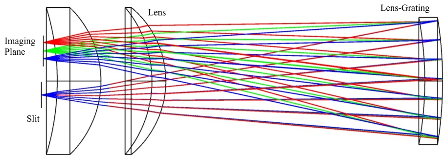 _光学仪器检测_光学仪器成像