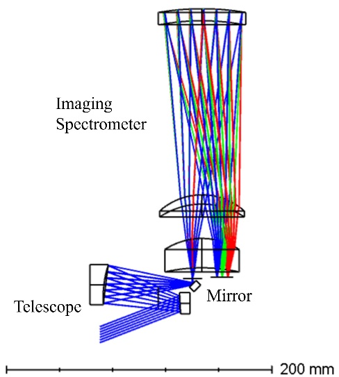 光学仪器检测_光学仪器成像_