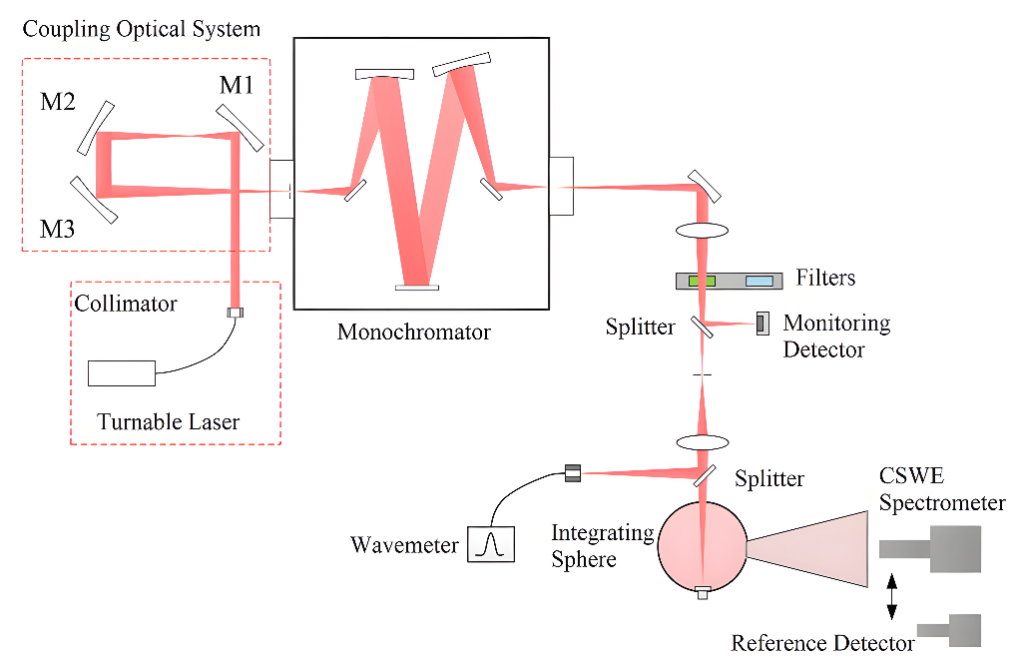 光学仪器检测_光学仪器成像_