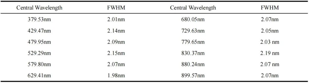 _光学仪器检测_光学仪器成像