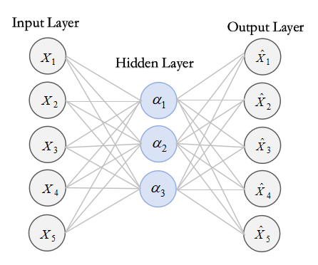 遥感光谱分析__遥感光谱识别原理