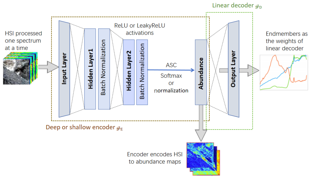 遥感光谱分析__遥感光谱识别原理