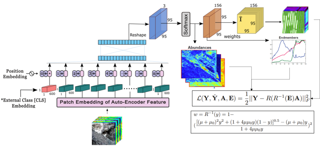 遥感光谱识别原理__遥感光谱分析