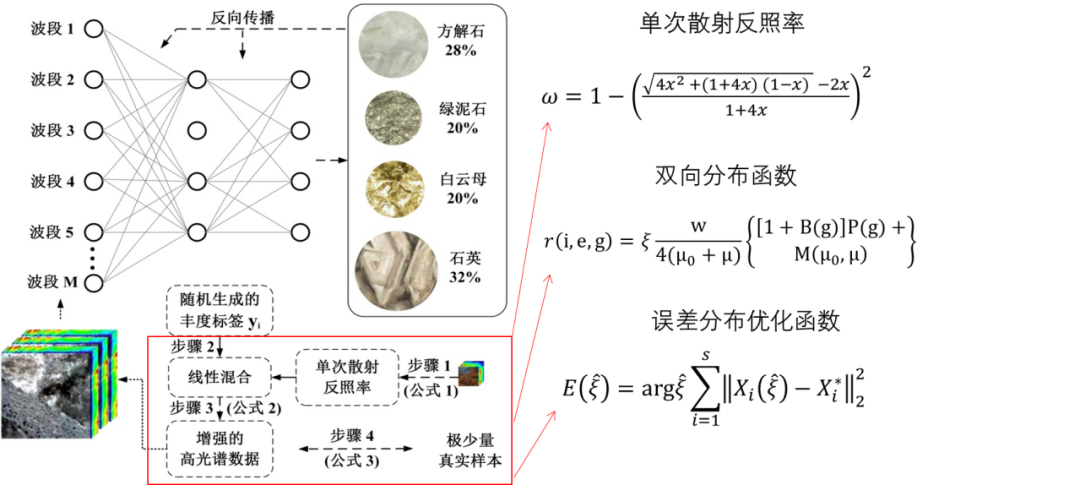 _遥感光谱分析_遥感光谱识别原理