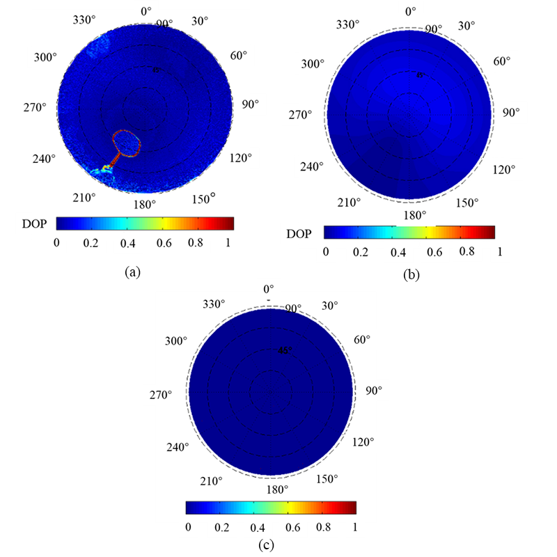 _北京航空航天大学张颖团队—基于偏振光谱图像的融合去雾方法_北京航空航天大学张颖团队—基于偏振光谱图像的融合去雾方法